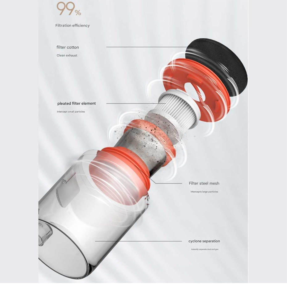 جارو برقی ضدکنه و باکتری شیائومی میجیا مدل XIAOMI MIJIA MJCMY02DY سفید
