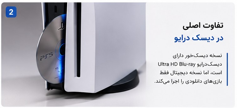 تفاوت دیسک درایو PS5 دیسک خور و دیجیتال
