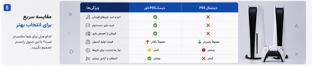 خرید بازی فیزیکی برای PS5 دیسک خور